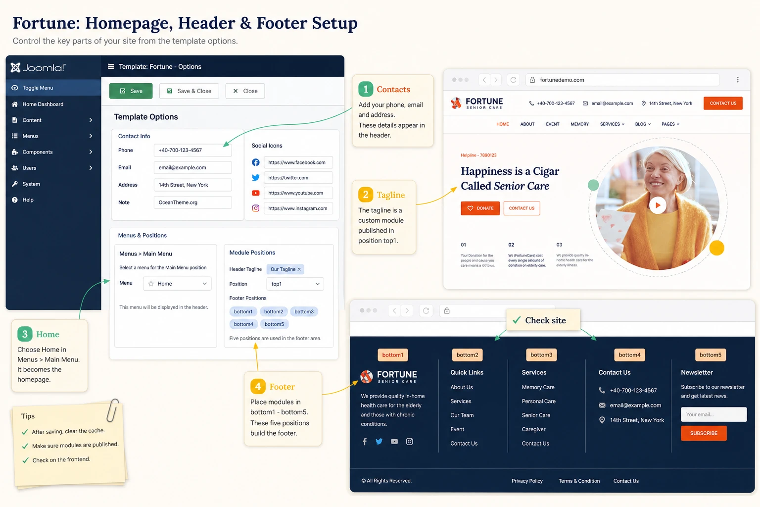 Settings map for JoomShaper Fortune covering the header, homepage, and footer