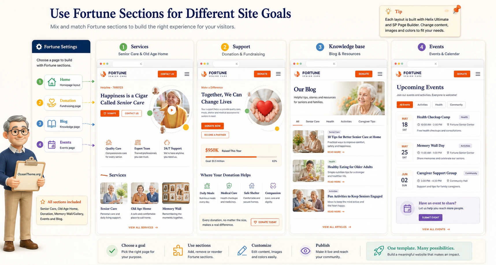 Practical Fortune usage scenarios for a care website, events, and charity