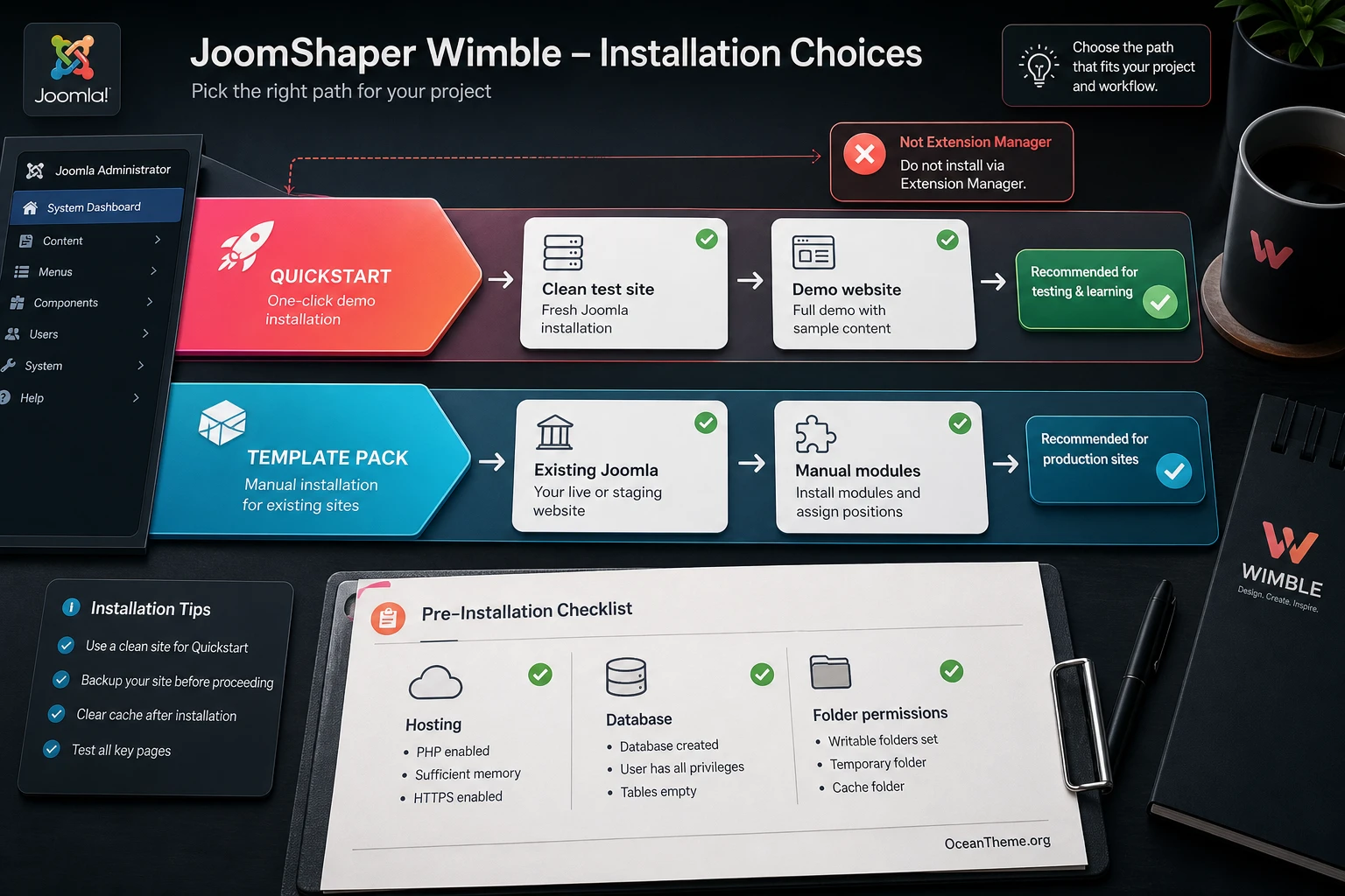 Diagram for choosing between quickstart and template pack for JoomShaper Wimble