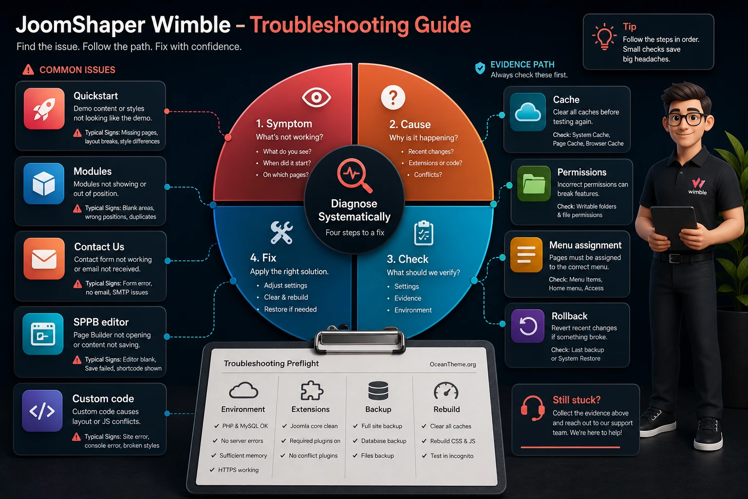Diagnostic map of Wimble errors quickstart modules menu SP Page Builder