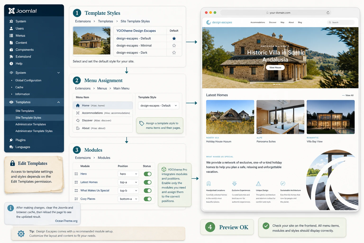 Map of the initial setup for the YOOtheme Design Escapes Joomla template