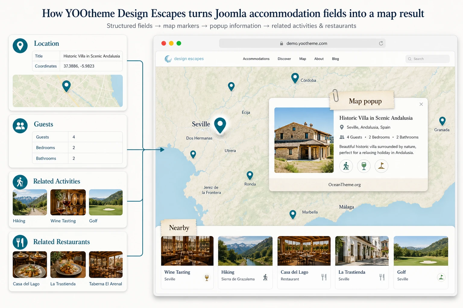 How the map and related content work in a Joomla travel template