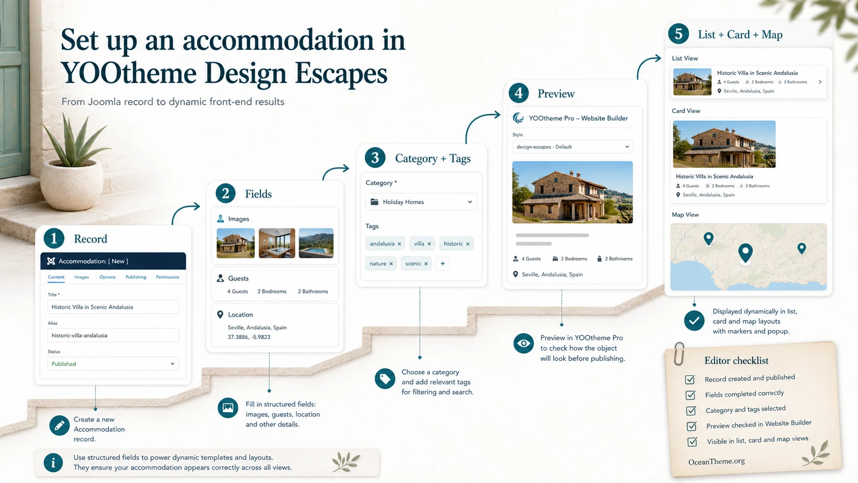 Practical workflow for adding a villa in YOOtheme Design Escapes