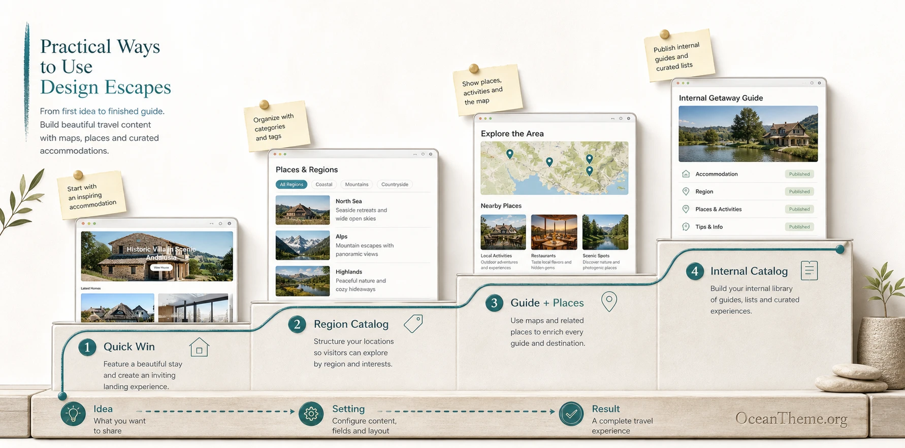 Use case ideas for YOOtheme Design Escapes on Joomla travel websites
