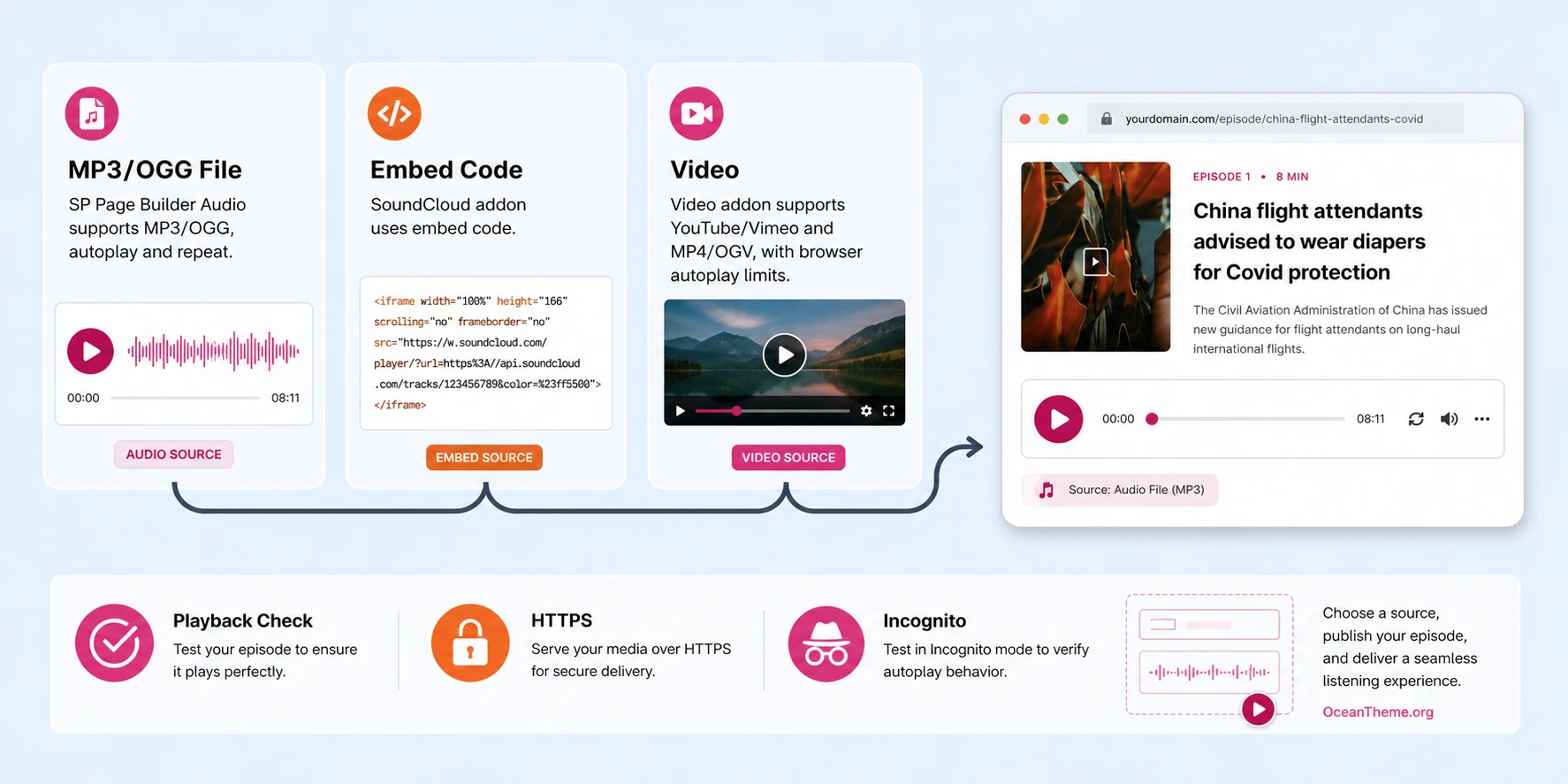 Audio and video player selection workflow for JoomShaper Podcast