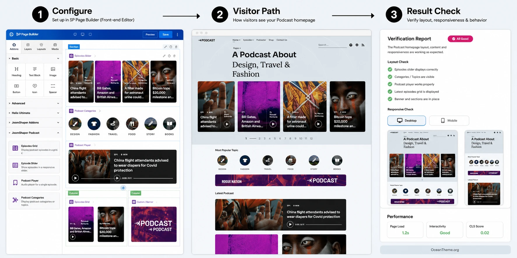 Result check for the JoomShaper Podcast homepage configuration