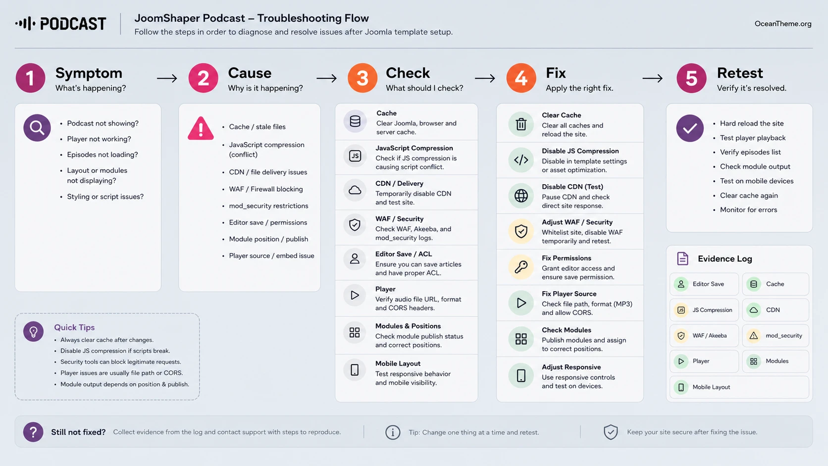 Troubleshooting JoomShaper Podcast issues after setting up the Joomla template