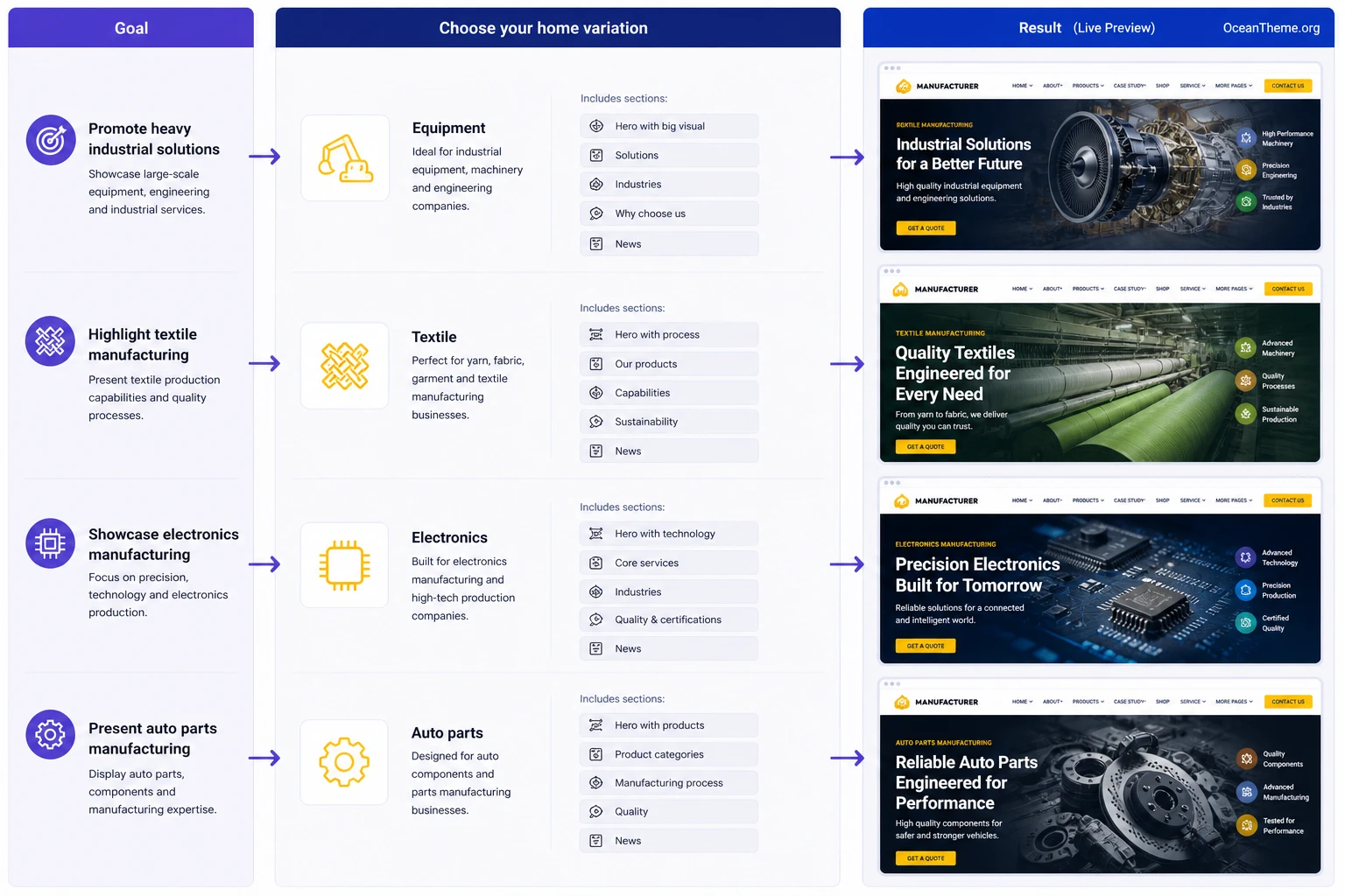 Practical usage scenarios for Manufacturer on an industrial Joomla website