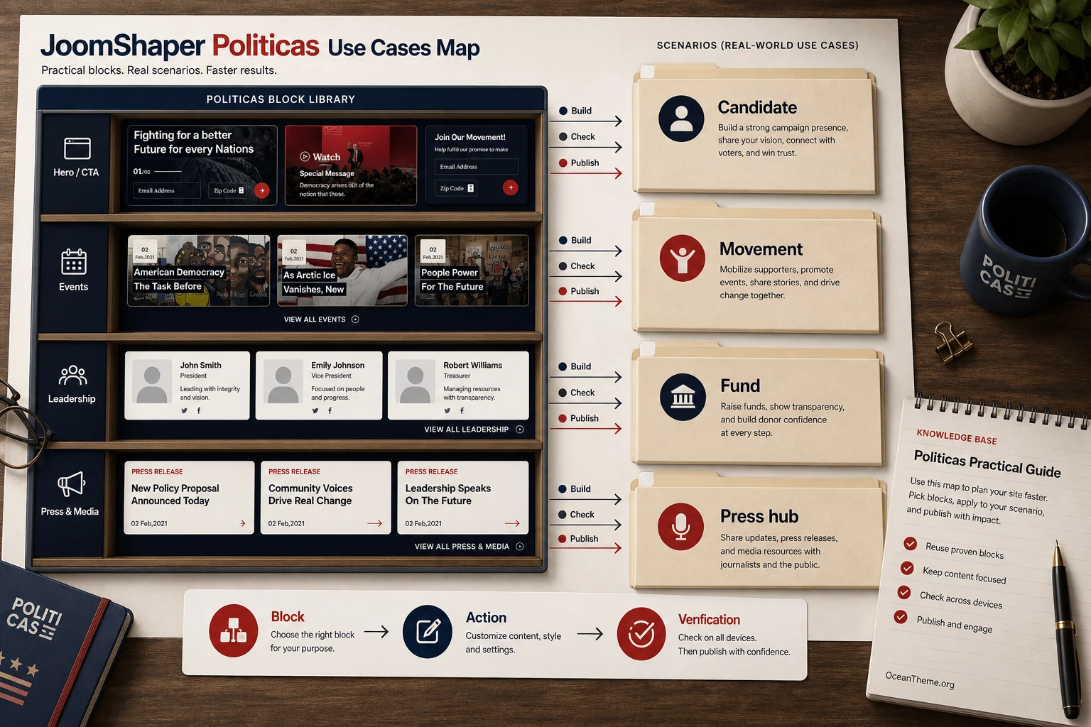 Map of practical Politicas use cases for campaign and public-interest websites