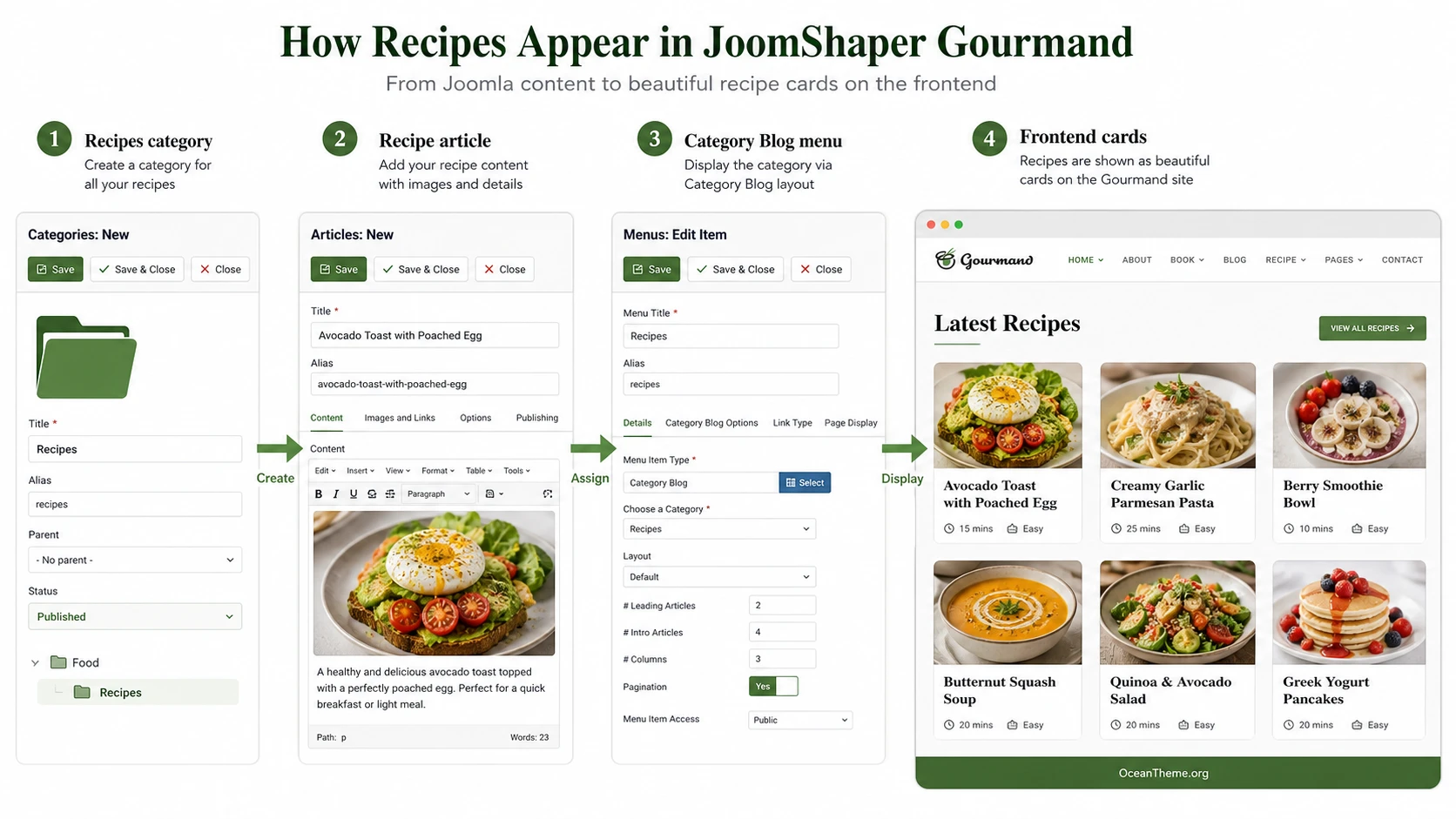 Recipe catalog structure in JoomShaper Gourmand through Articles Category Blog