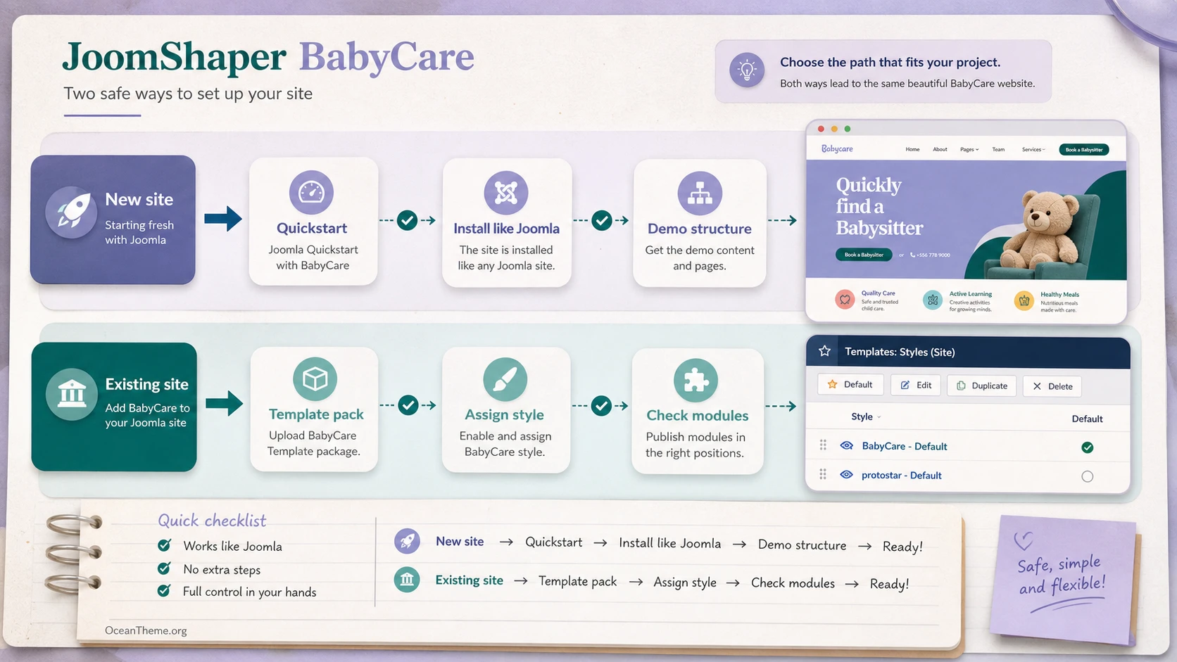 Diagram for choosing quickstart or template pack for the BabyCare template