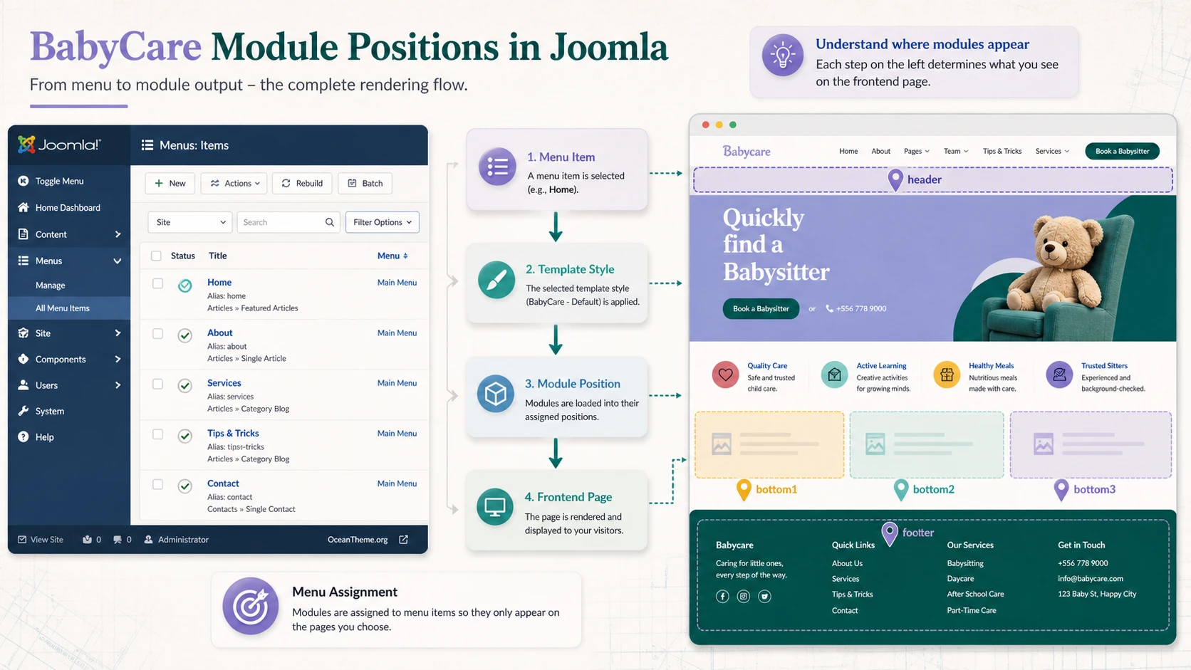 Joomla map of module positions and menus for the BabyCare template