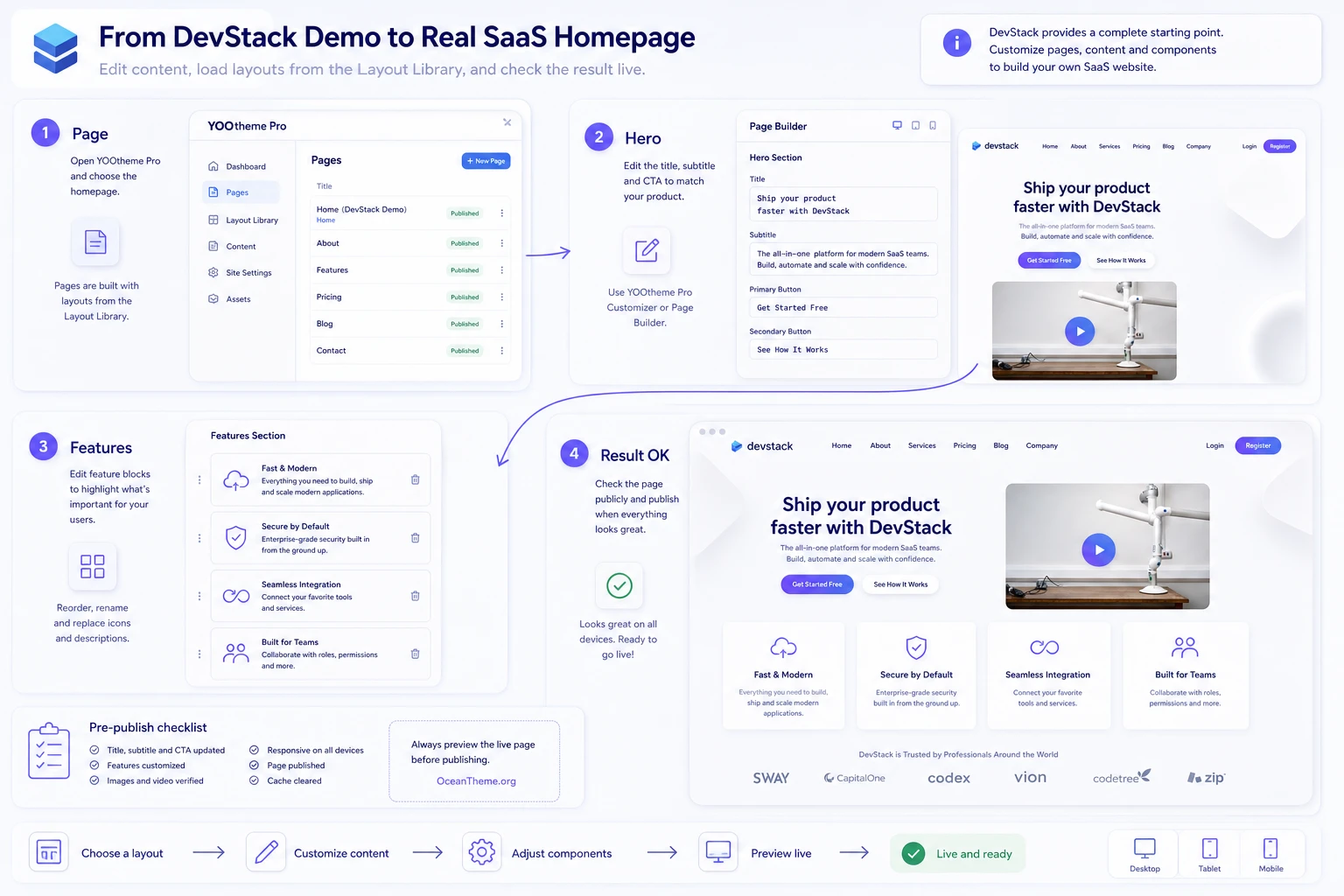 Practical example of homepage setup in DevStack