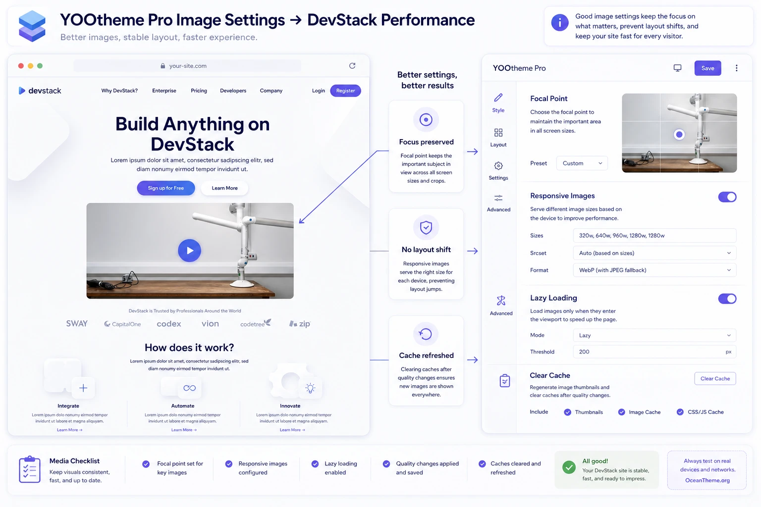 Checking images and speed in DevStack through YOOtheme Pro