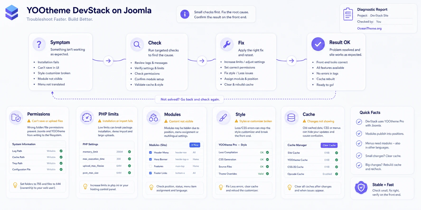 Troubleshooting YOOtheme DevStack issues in Joomla