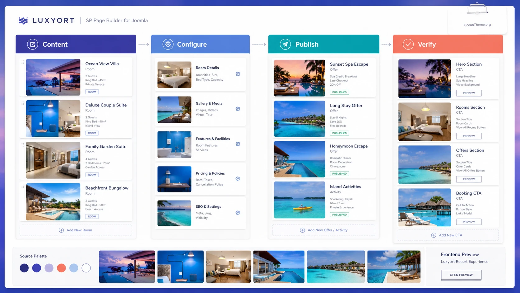 Practical Luxyort setup scenario for rooms, offers, and the homepage
