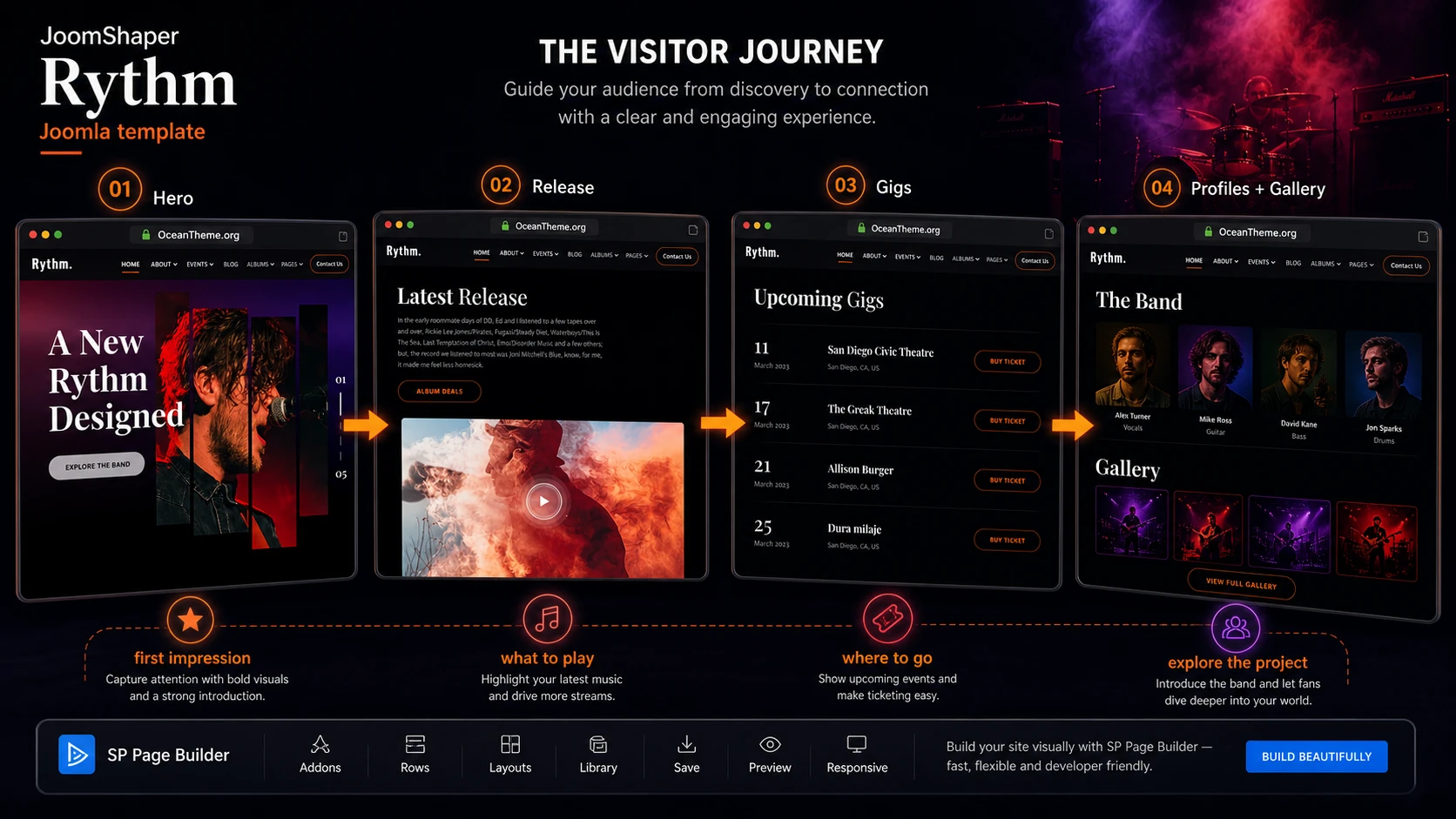 How the Rythm homepage connects releases concerts and musician profiles