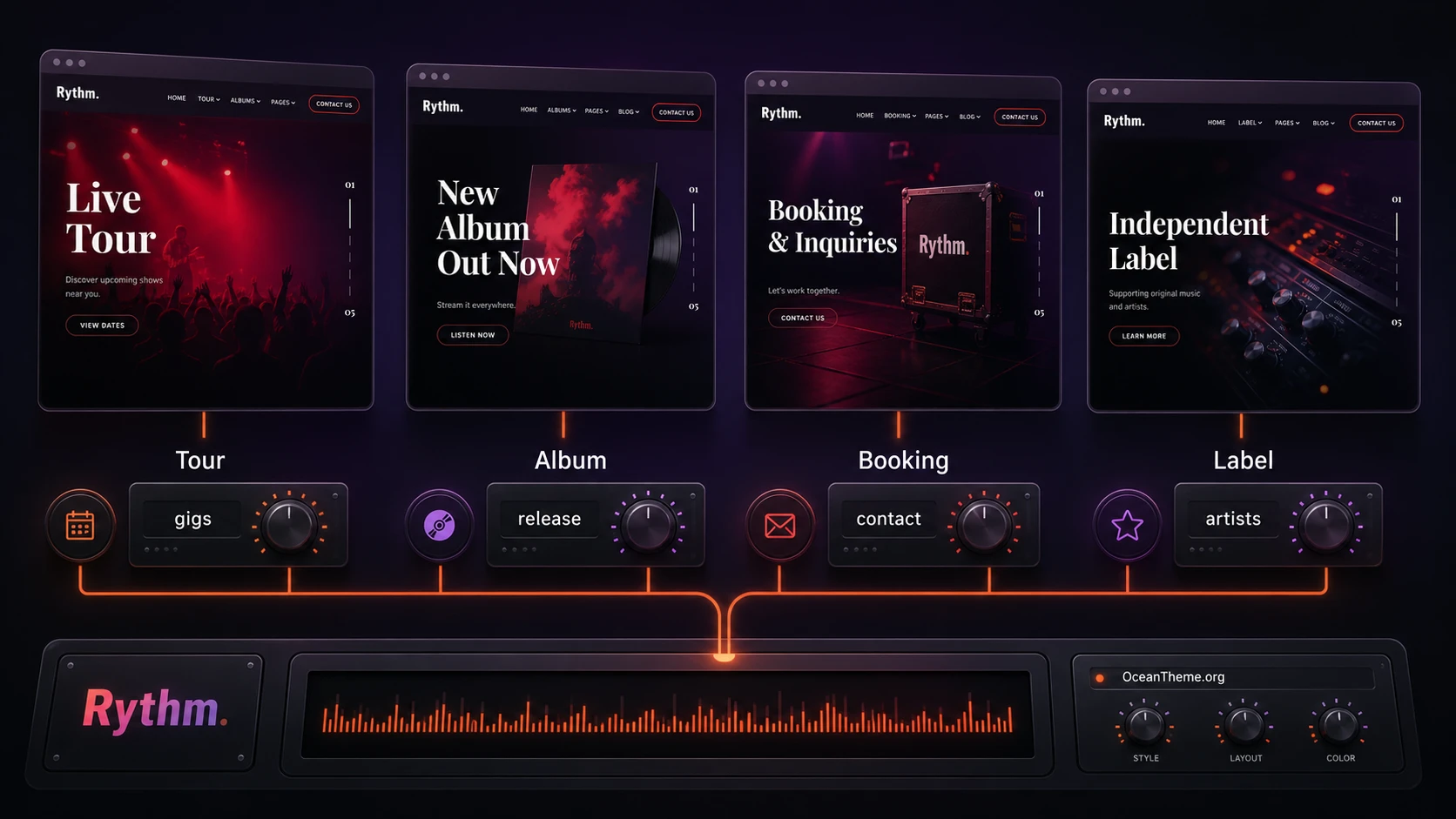 Practical map of using Rythm for a band website with releases concerts and a gallery