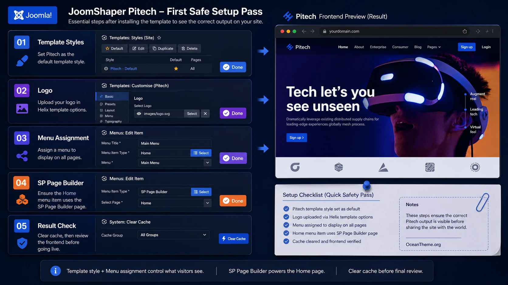 Map of the first JoomShaper Pitech settings after installation in Joomla