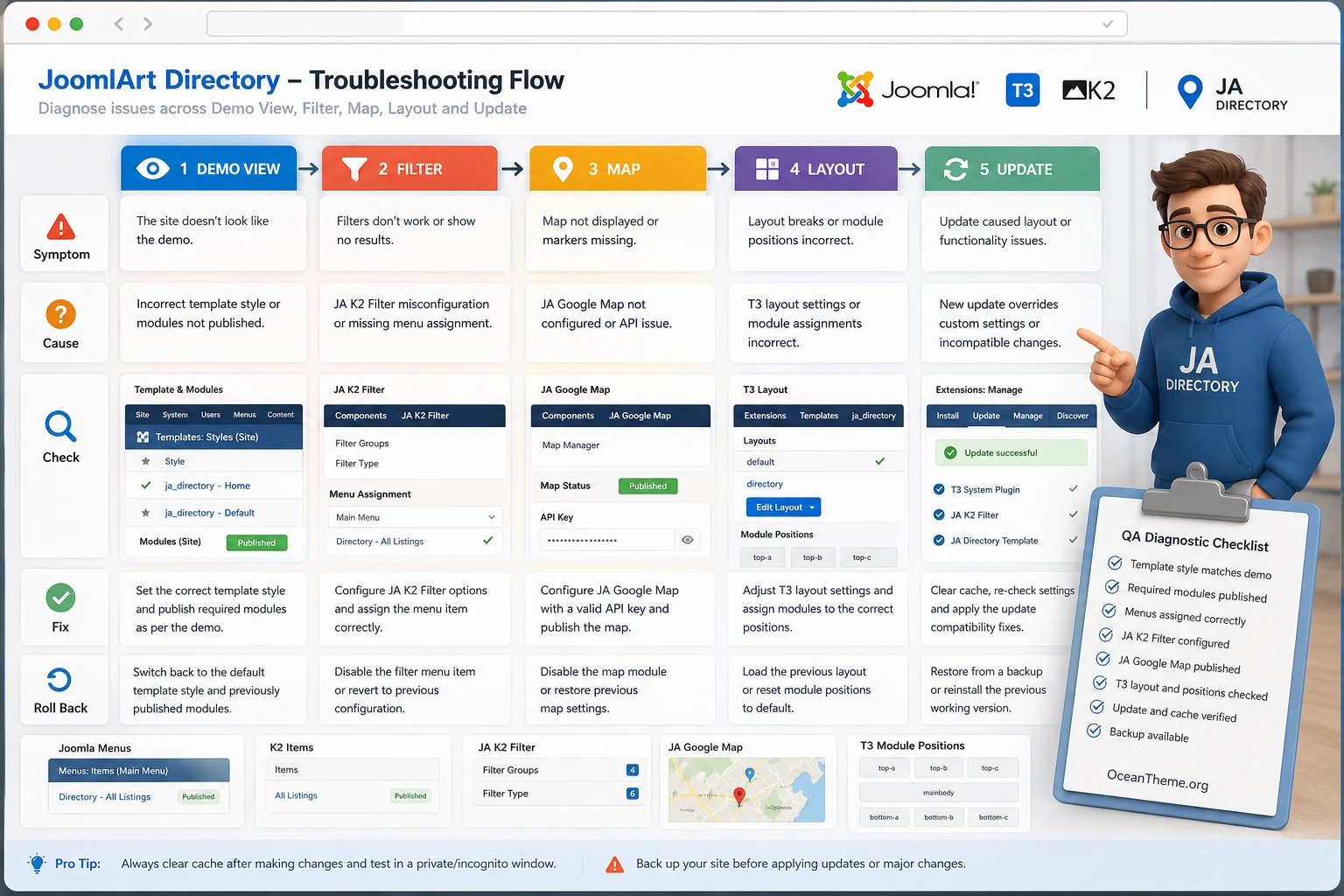 Troubleshooting JoomlArt Directory issues with filter map and modules