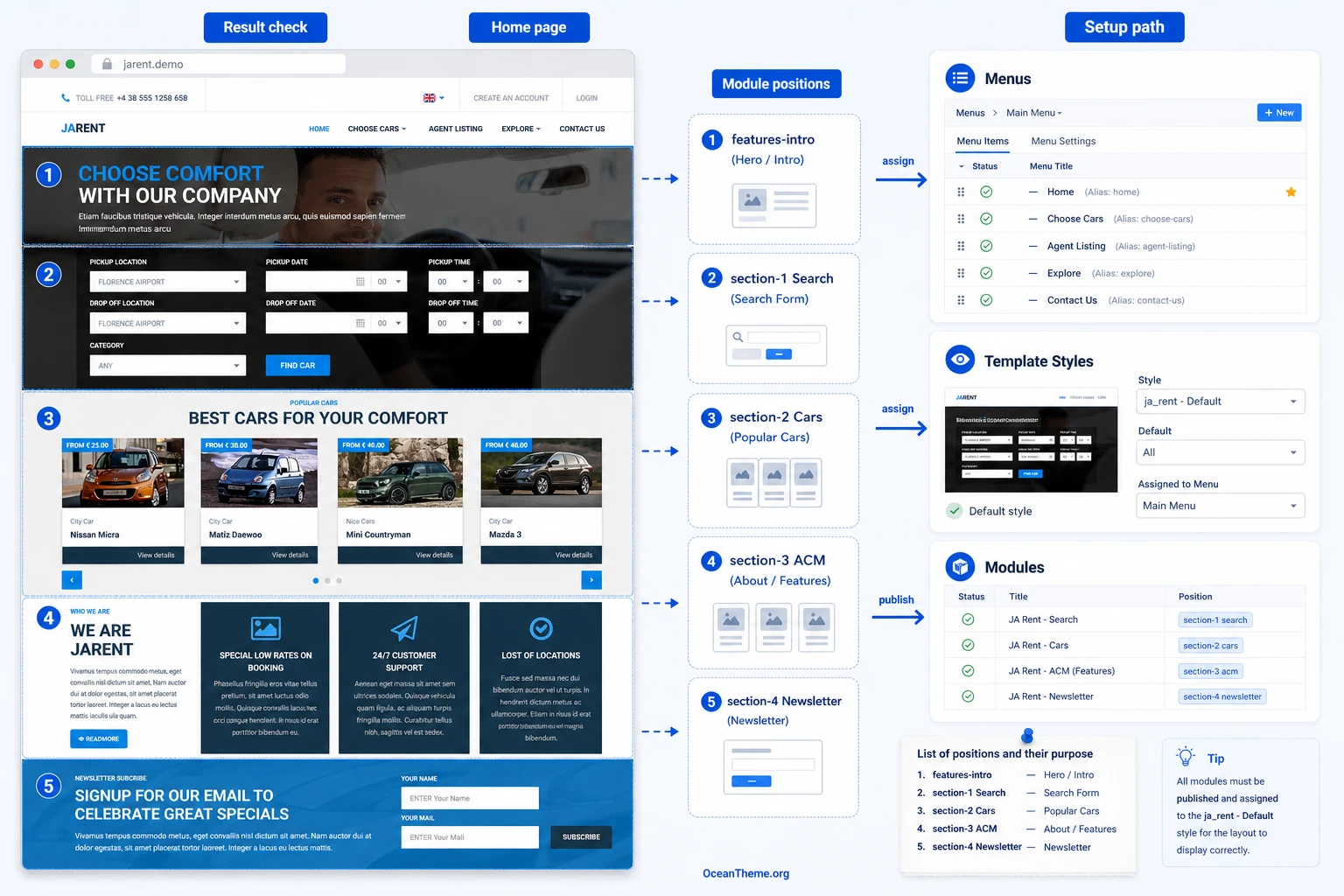 Map of JoomlArt Rent module positions for assembling the homepage