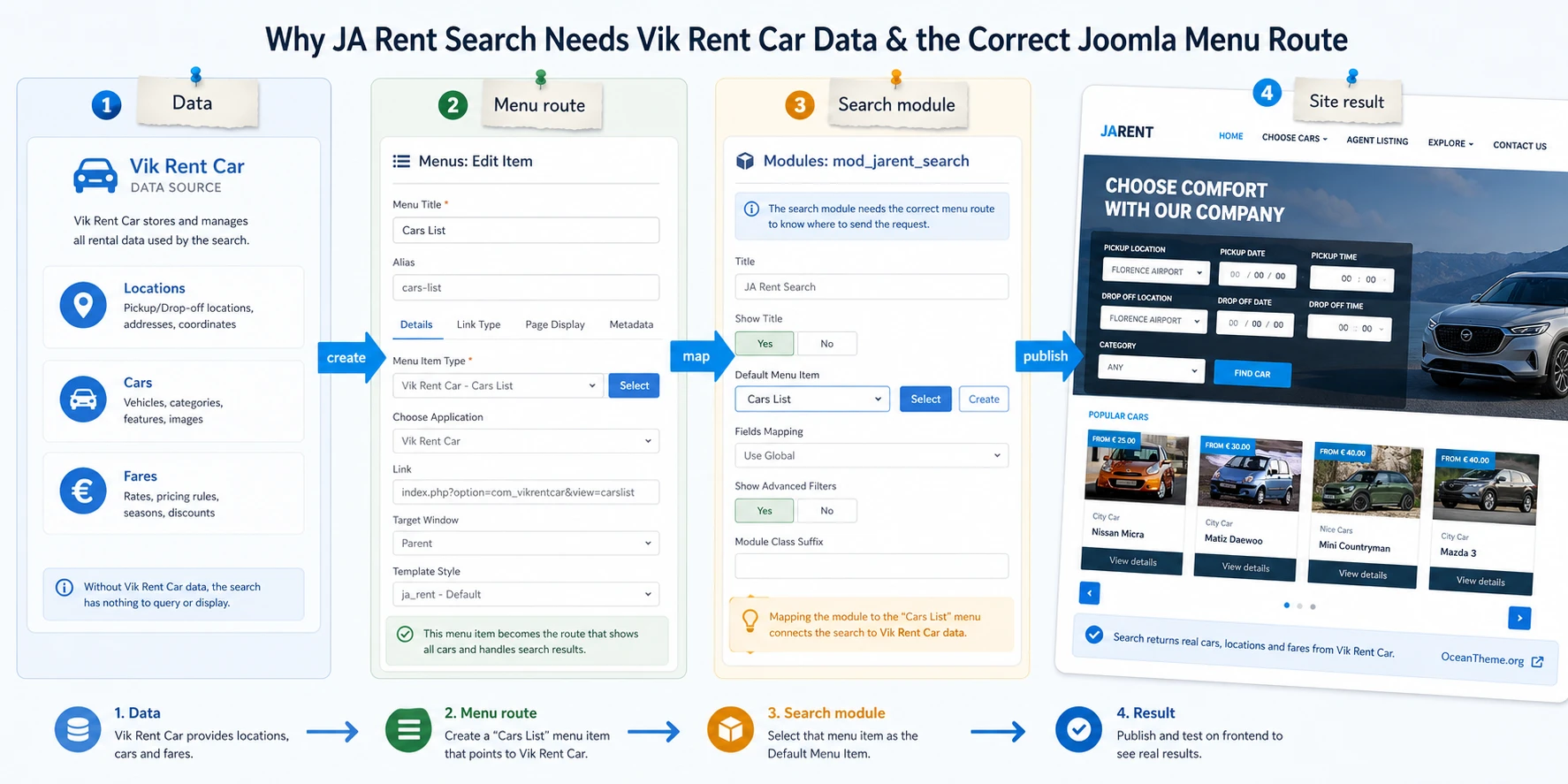 Connection between Vik Rent Car search, menu items, and results in the JA Rent template