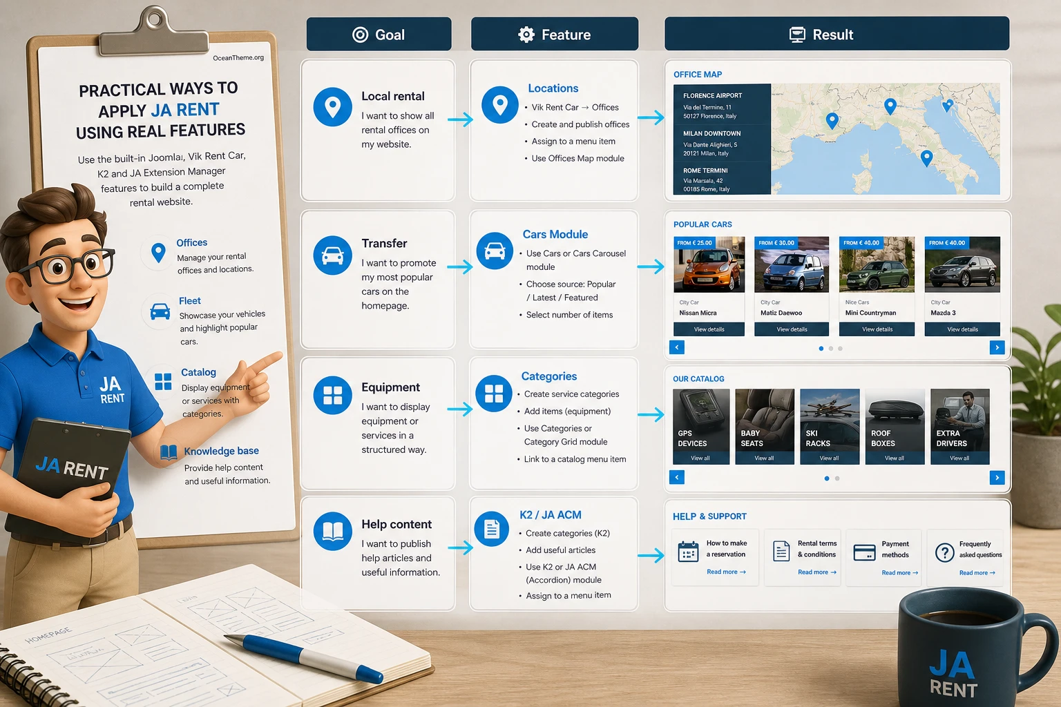 Practical JoomlArt Rent usage scenarios for different rental websites