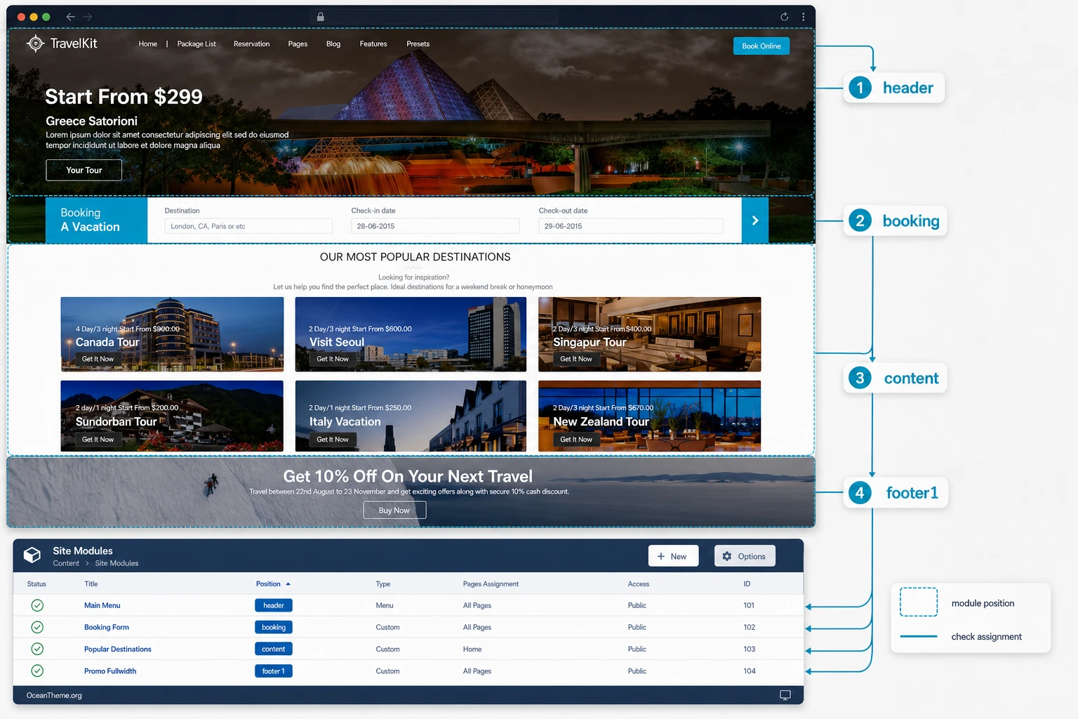 Map of Joomla module positions for the header, booking area, and footer in Travel Kit