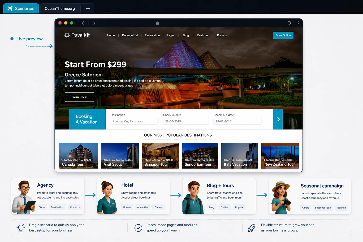 Travel Kit use cases for a travel agency, hotel, blog, and seasonal campaign