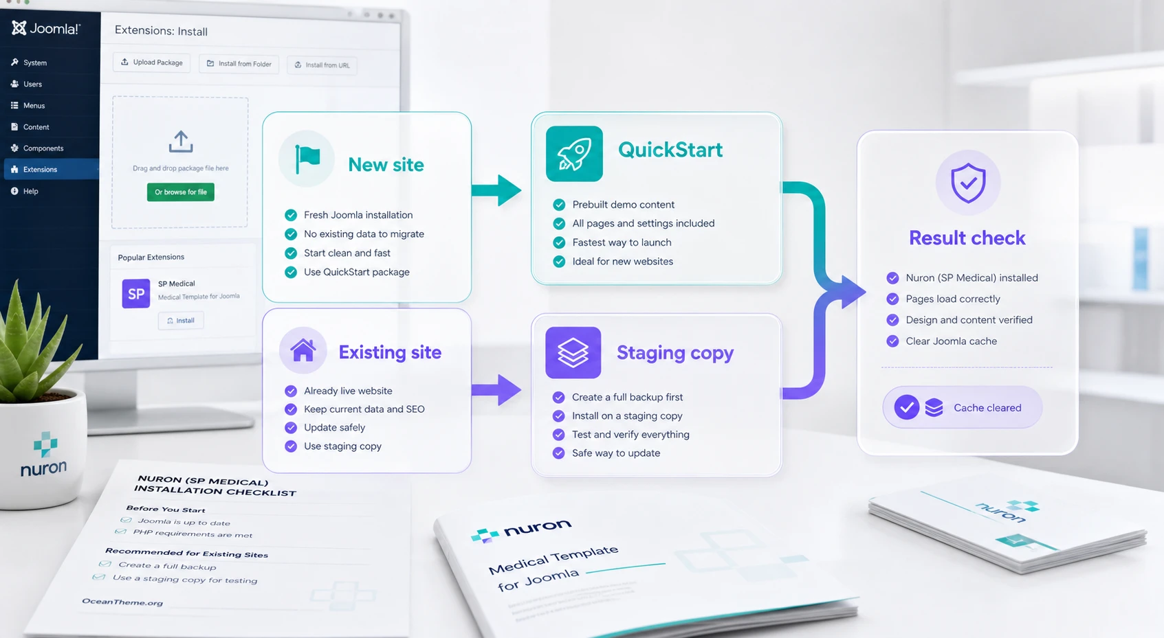 Decision diagram for choosing QuickStart or manual installation for JoomShaper Nuron