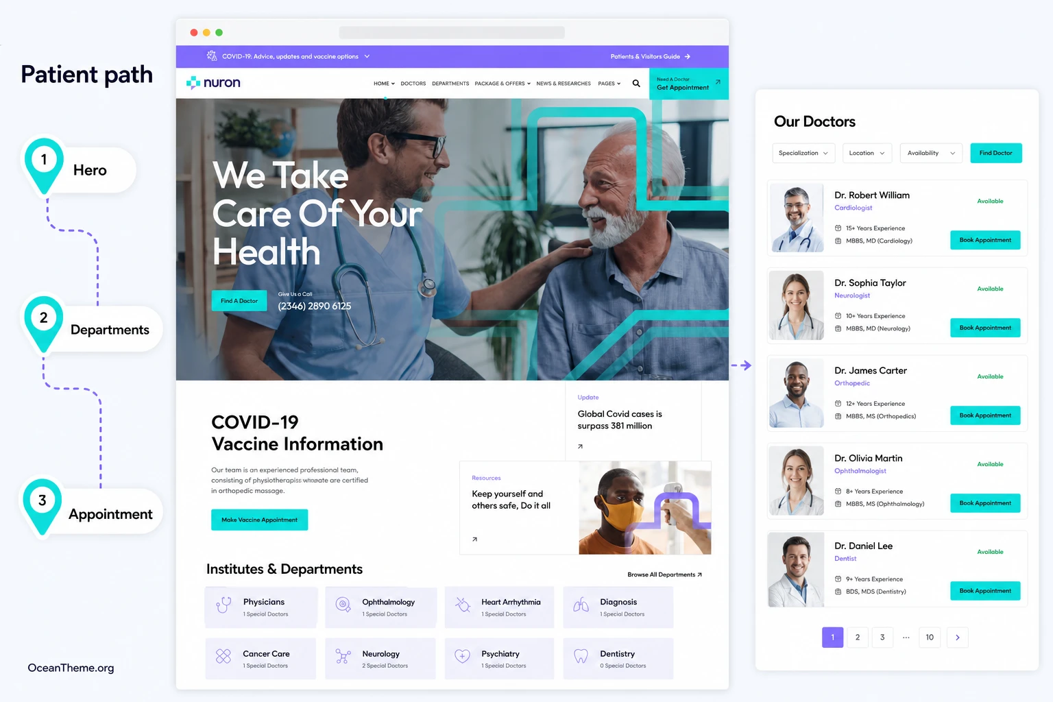 Homepage map for the Nuron medical template: hero, departments, doctors, and appointments