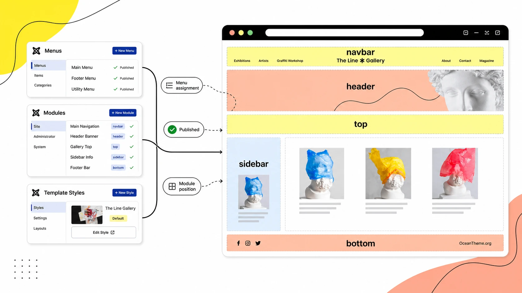 Diagram of Joomla menu and module positions for the YOOtheme The Line Gallery template