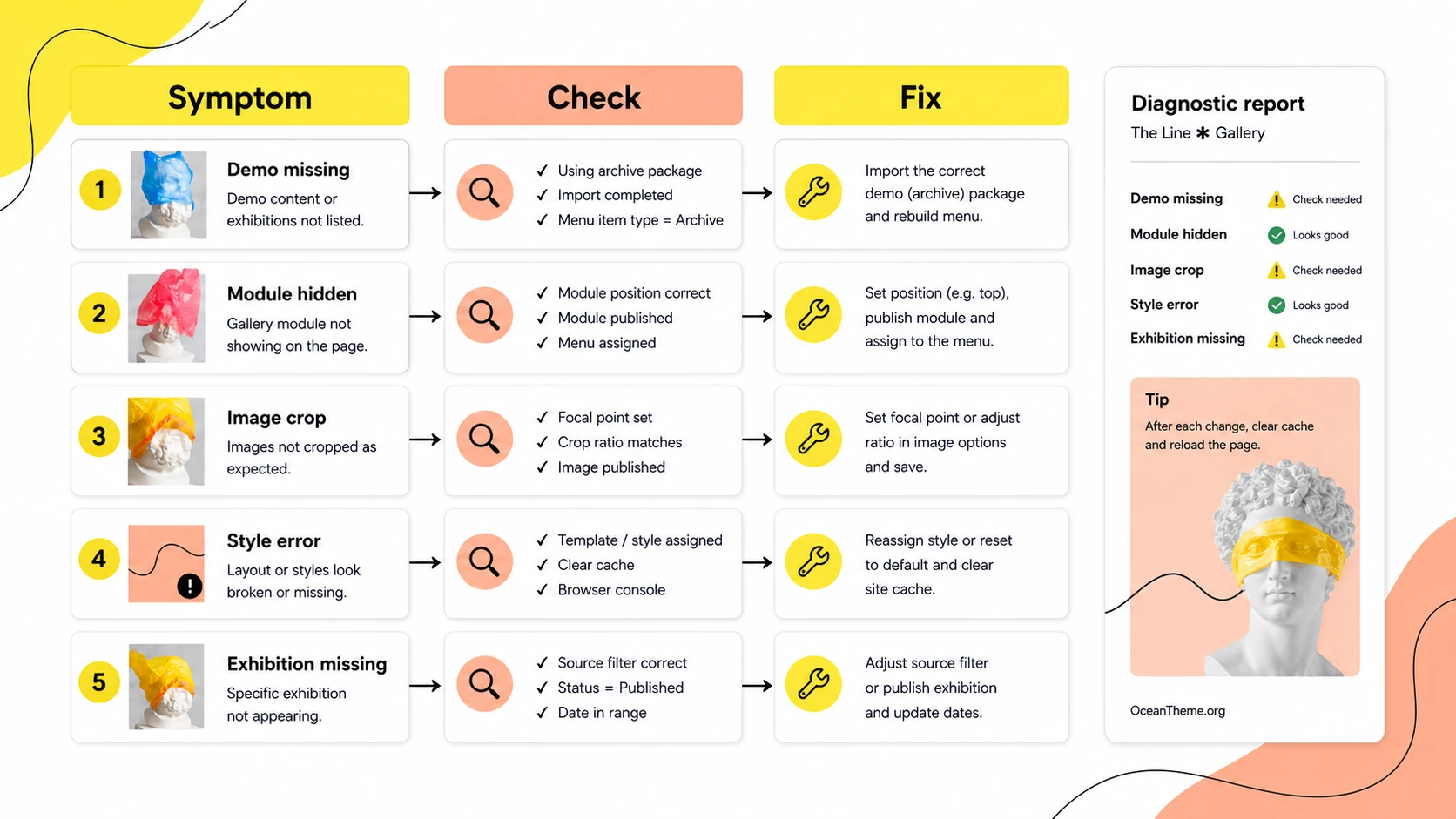 Troubleshooting map for YOOtheme The Line Gallery issues in Joomla