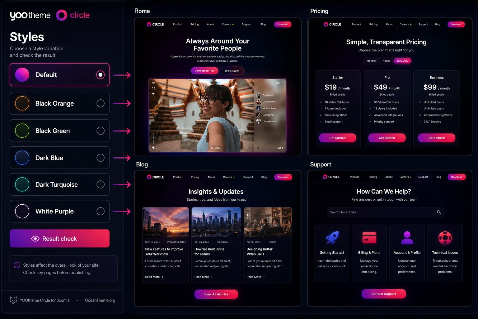Style and layout map for YOOtheme Circle in Joomla