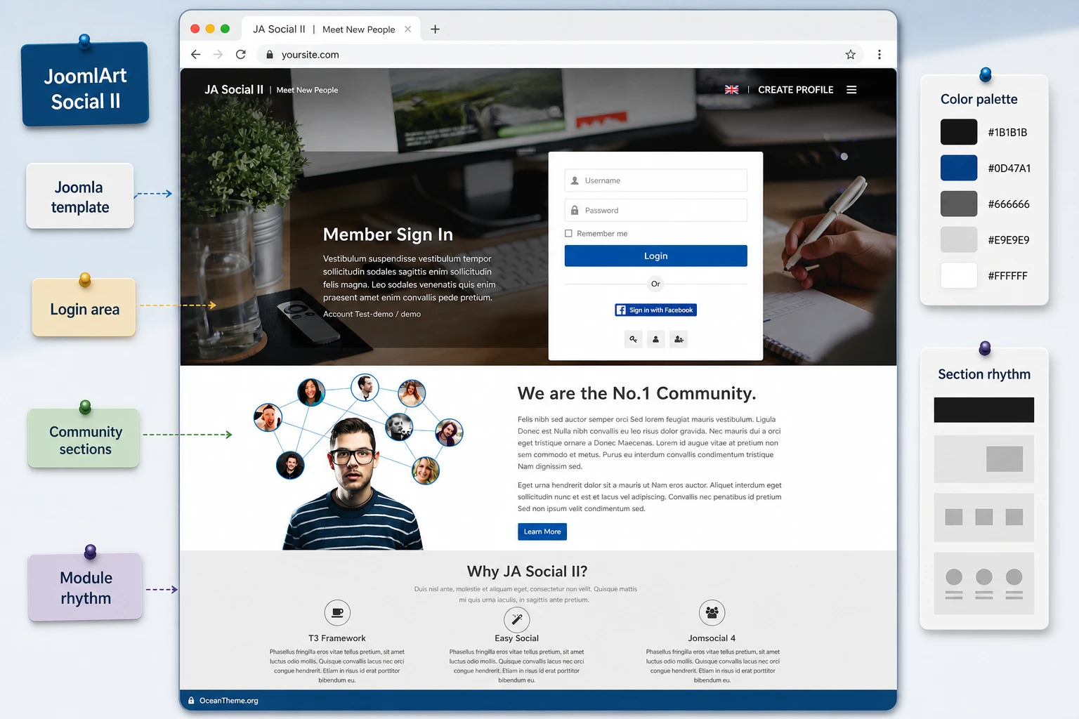 Cover image for the JoomlArt Social II guide showing the template design and Joomla context