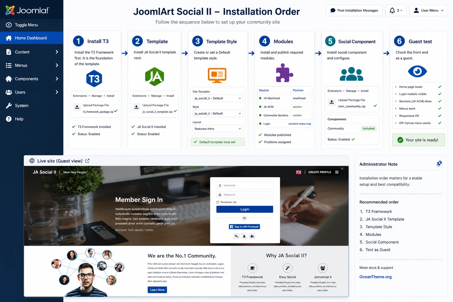 JoomlArt Social II installation map through T3 Framework, the template, and Joomla extensions
