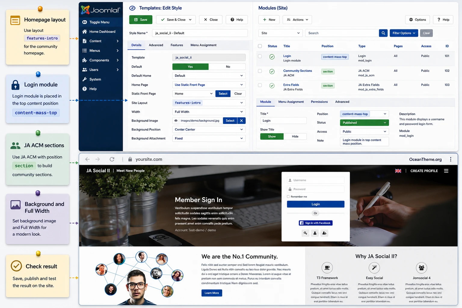 JoomlArt Social II homepage diagram with the login module, JA ACM, and Joomla positions