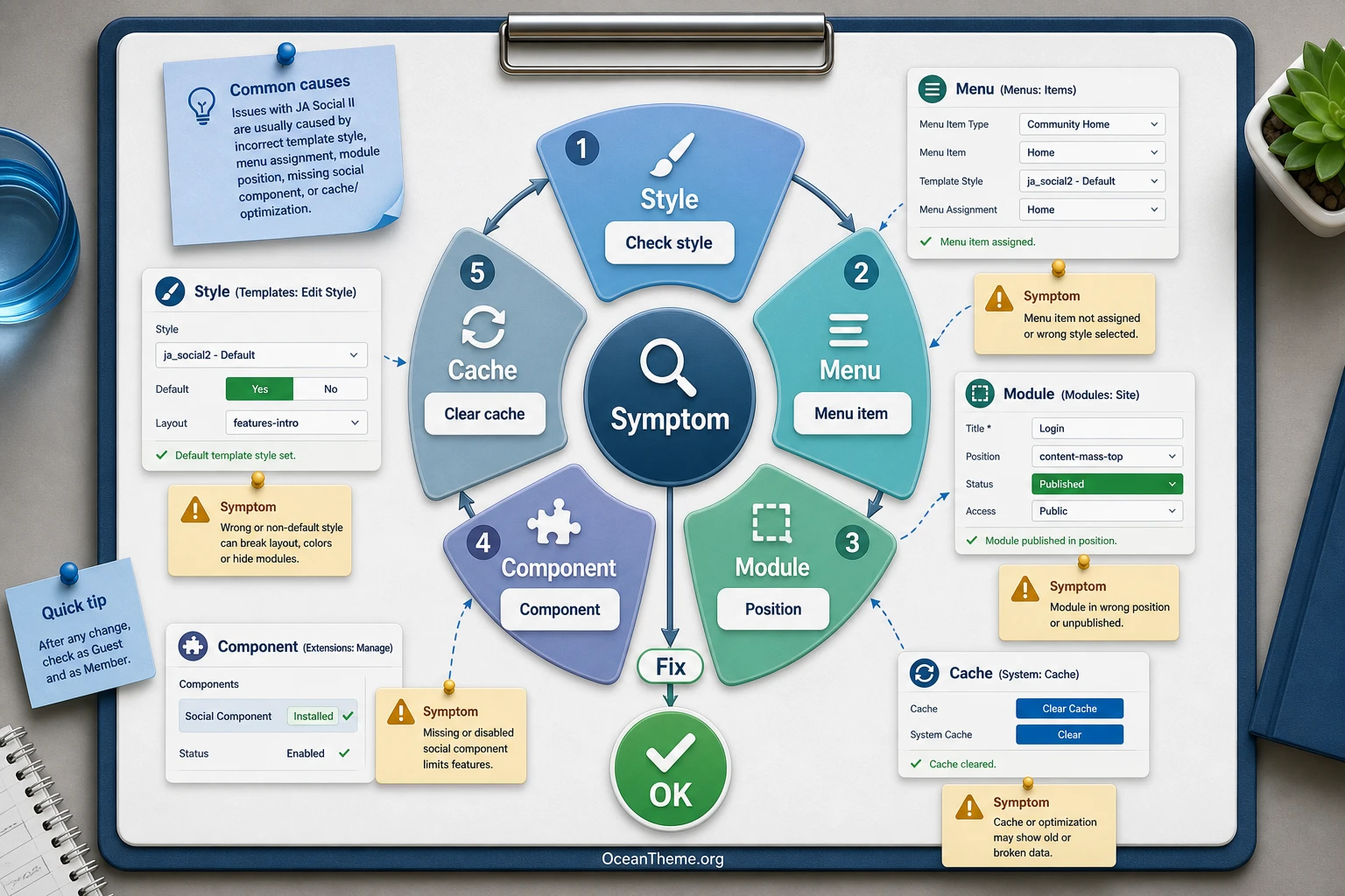 JoomlArt Social II error diagnosis: template style, menu, modules, cache, and social components