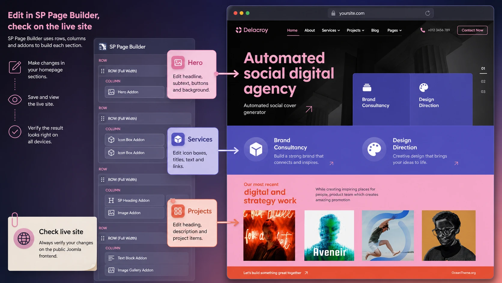 Connection between JoomShaper Delacroy setup and the resulting agency homepage