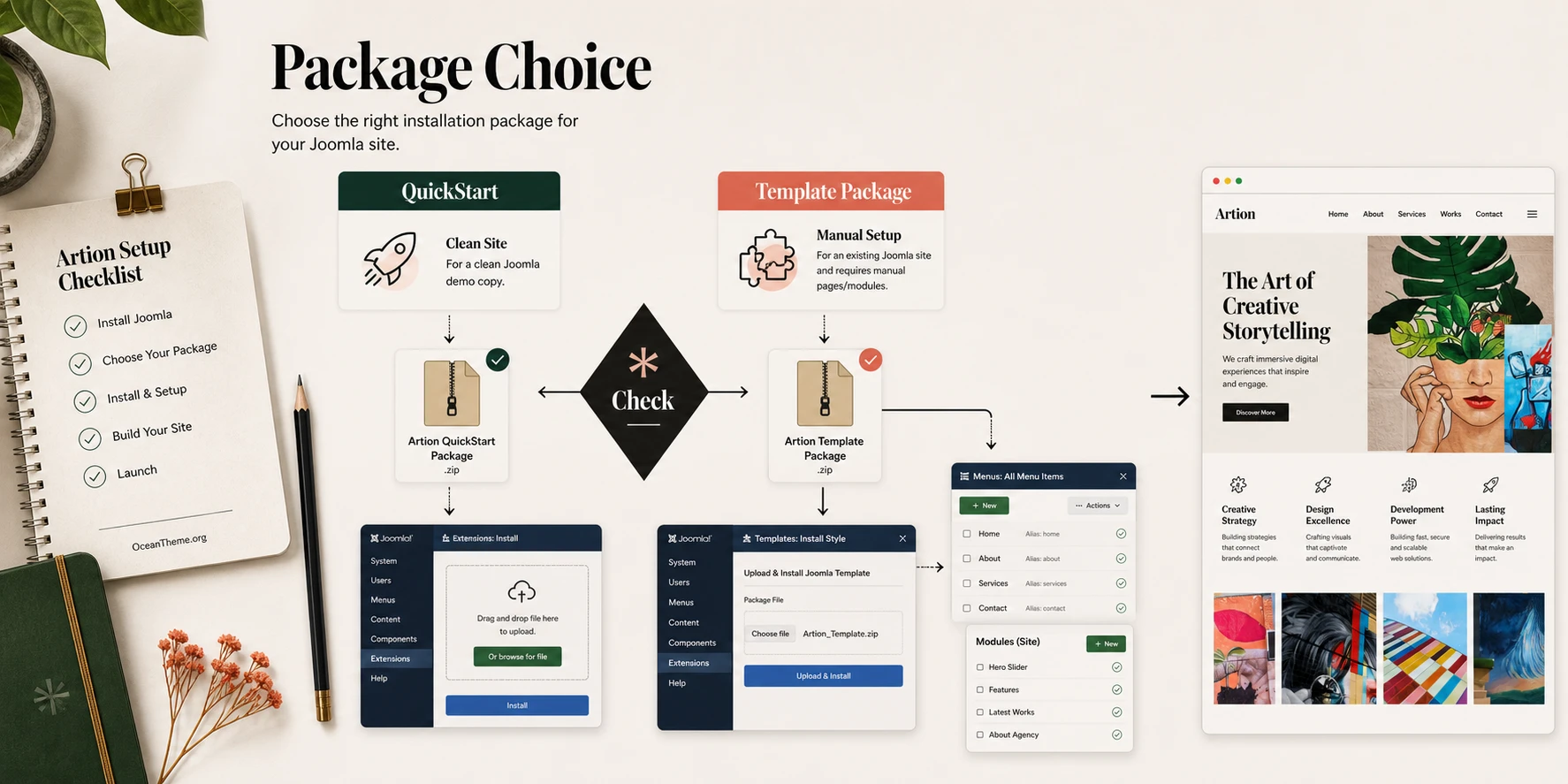 Decision flow for choosing QuickStart or the standard JoomShaper Artion package