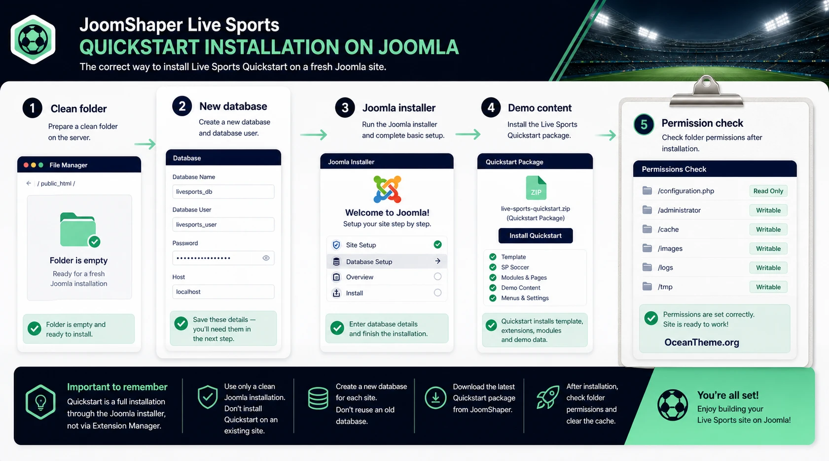 Quickstart installation diagram for the JoomShaper Live Sports Joomla template