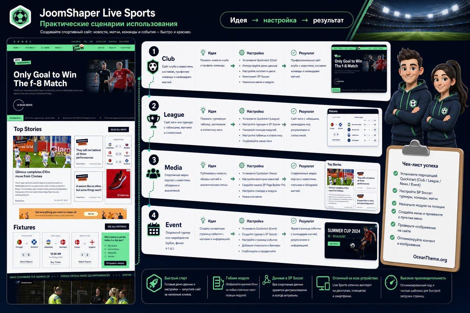 Map of practical JoomShaper Live Sports use cases for a club, league, and sports media site