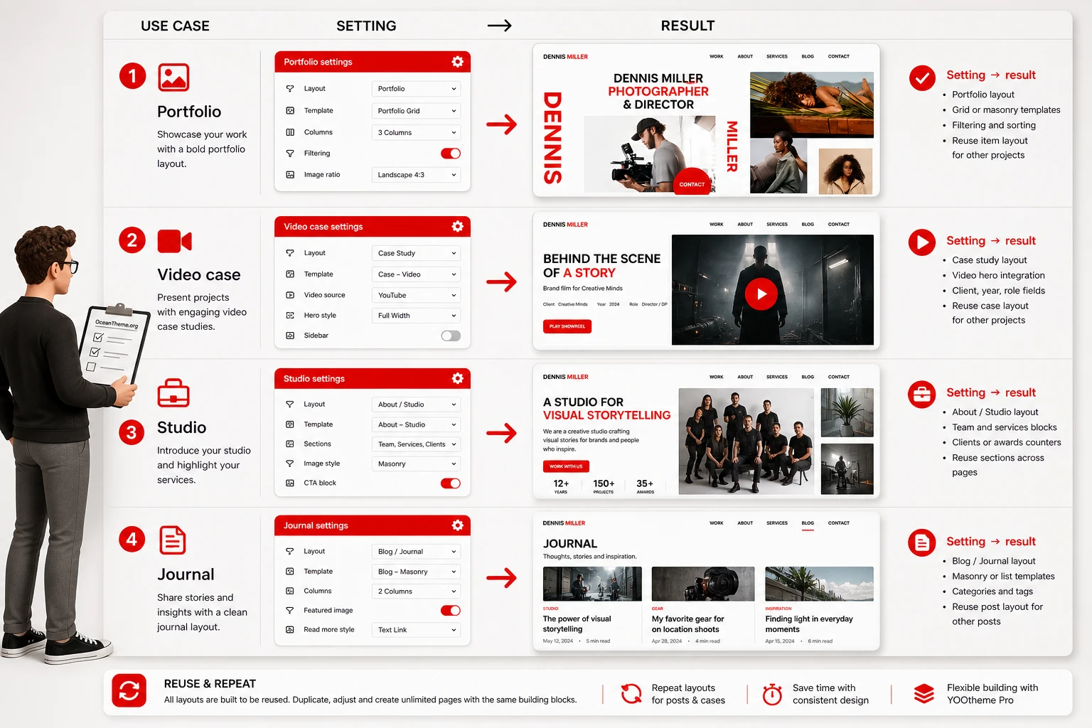 Practical usage scenarios for the YOOtheme Dennis Miller Joomla template