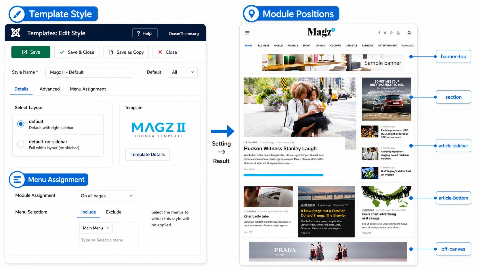 Diagram of template styles and module positions in the Magz II Joomla template