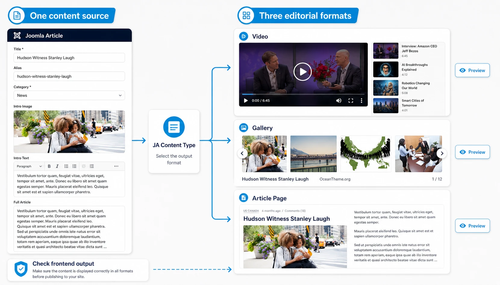 Map of Video, Gallery, and Article formats in JoomlArt Magz II
