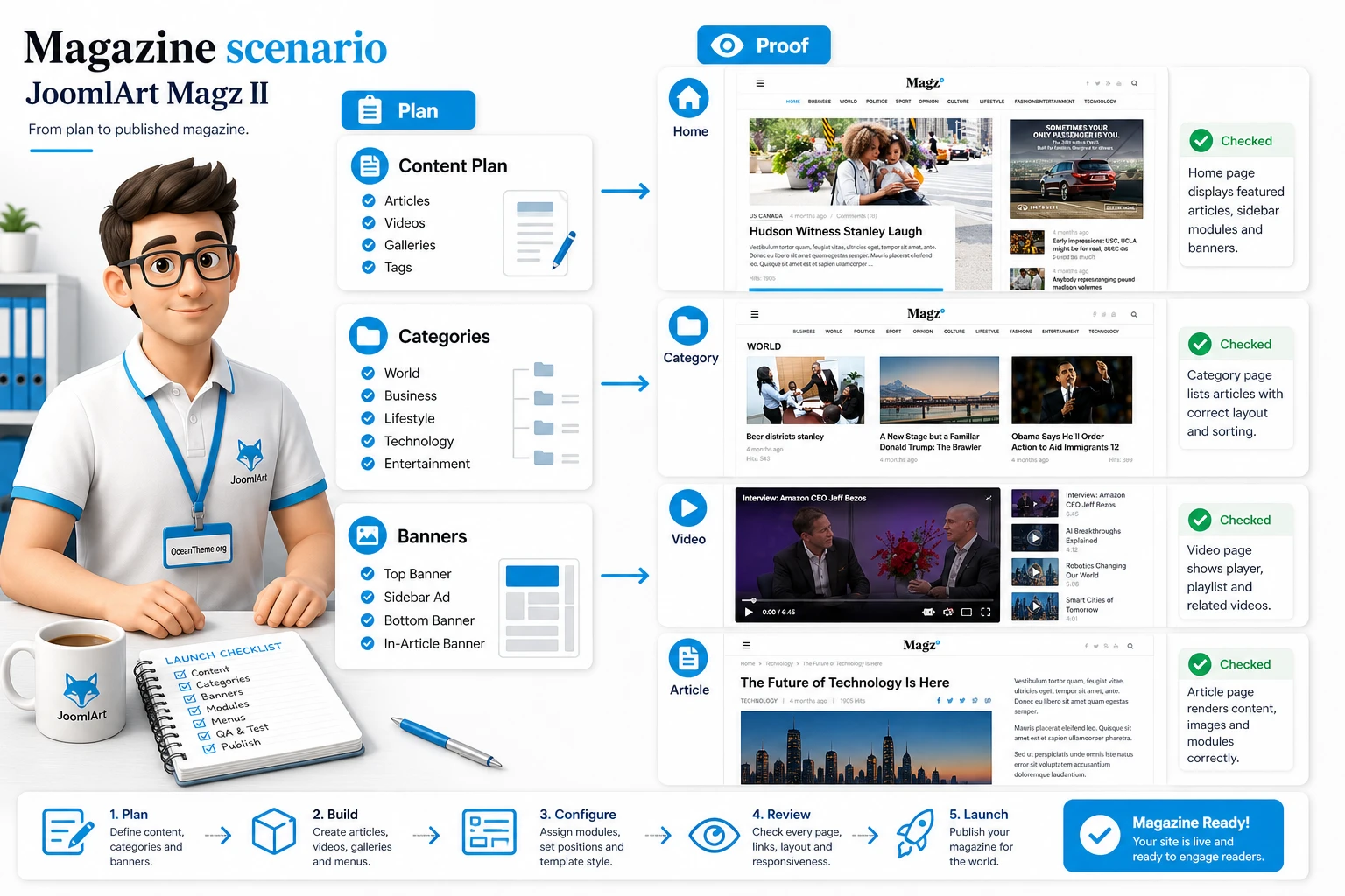 JoomlArt Magz II use cases for an online magazine and news portal
