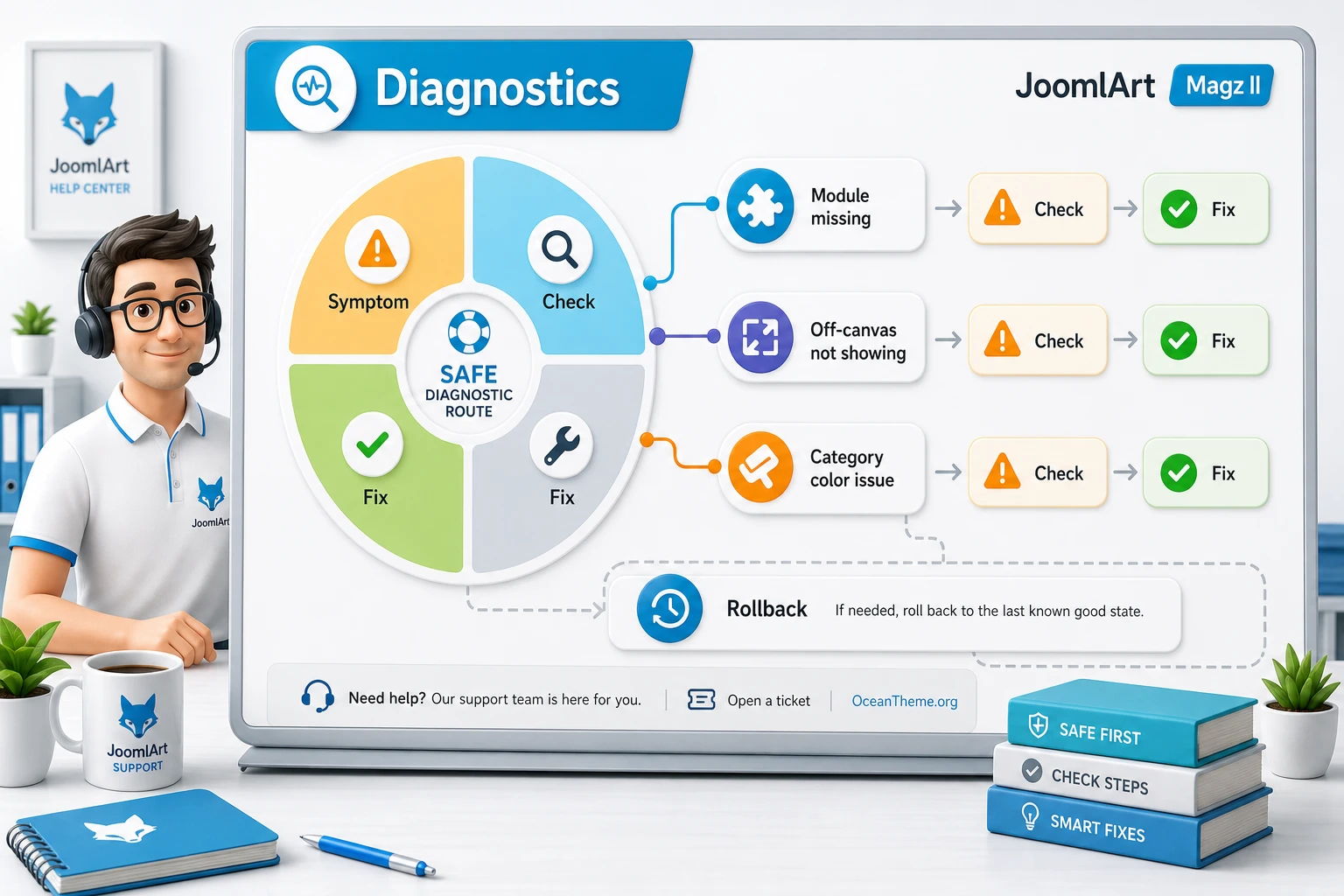 Troubleshooting map for JoomlArt Magz II issues in Joomla