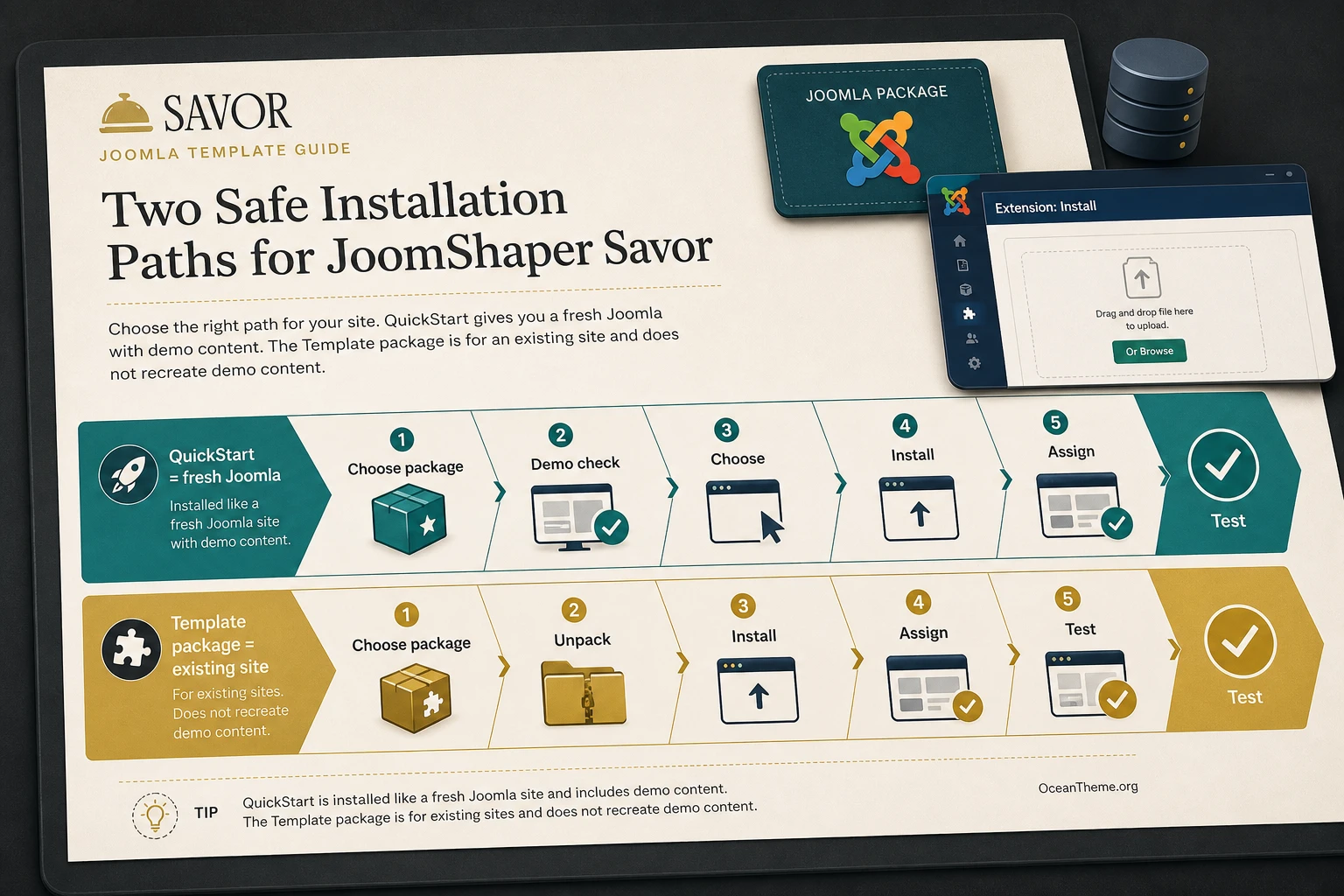 Diagram showing how to choose between QuickStart and a standard installation for JoomShaper Savor