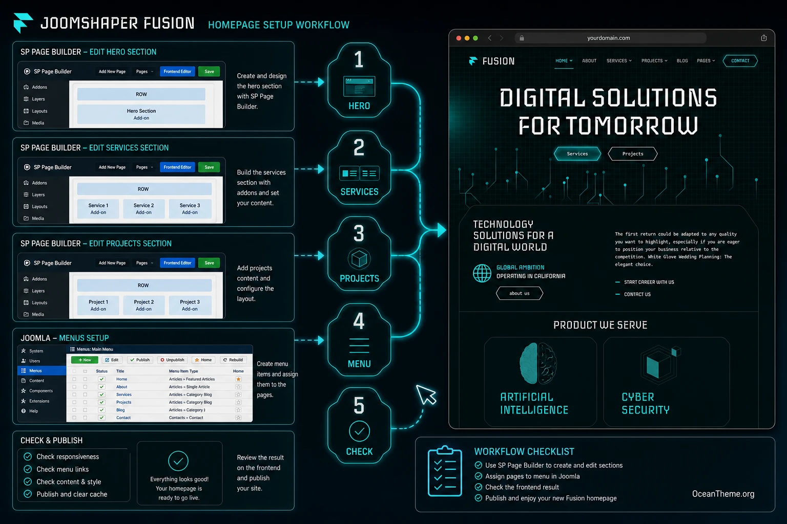 Practical Fusion homepage setup scenario for an AI integrator