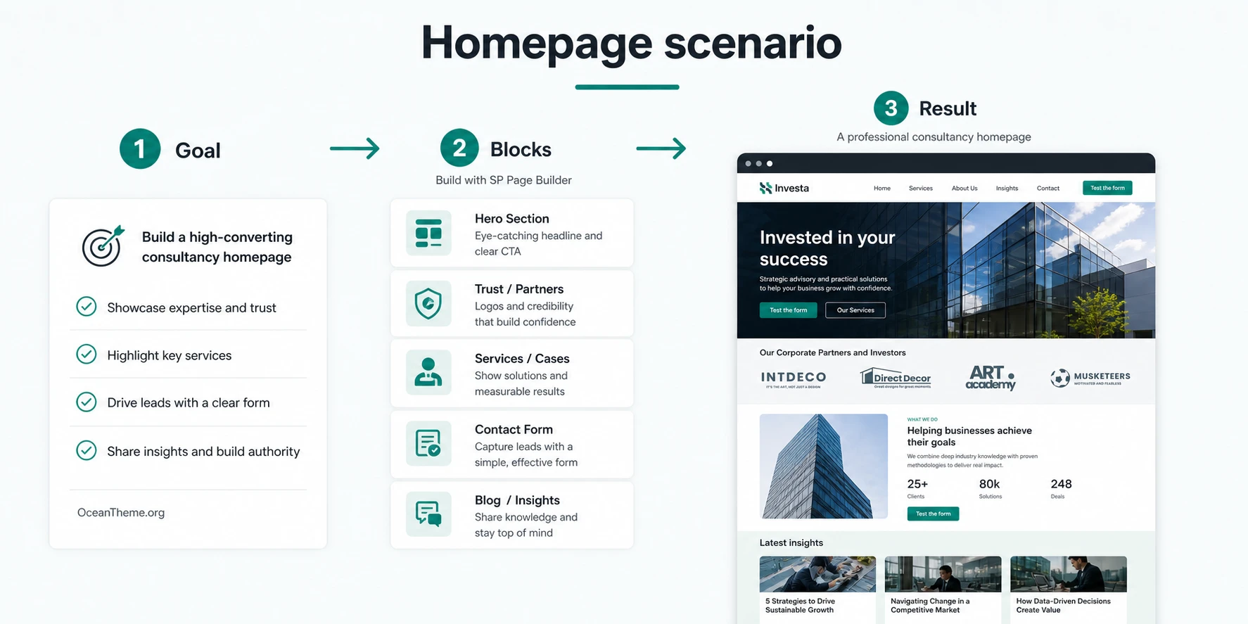Practical setup workflow for the JoomShaper Investa homepage